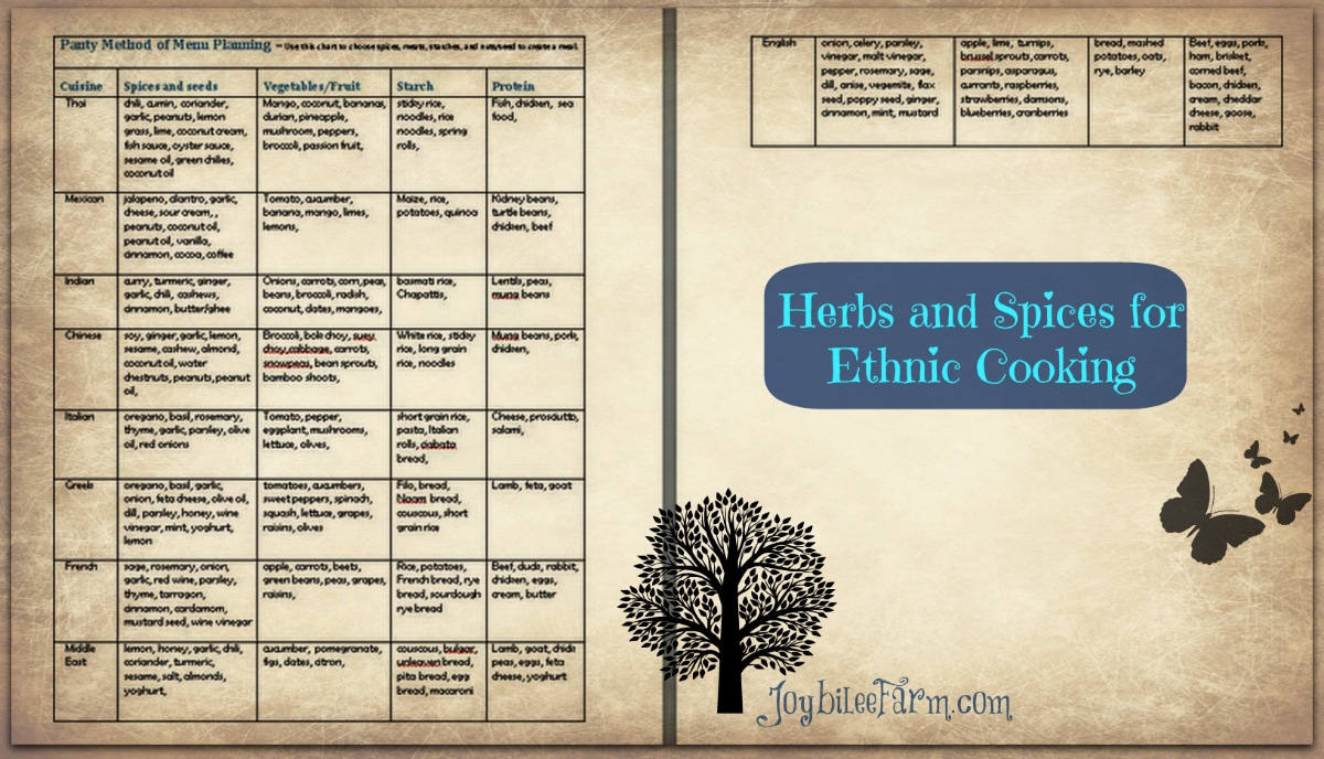 Menu planning graphic large