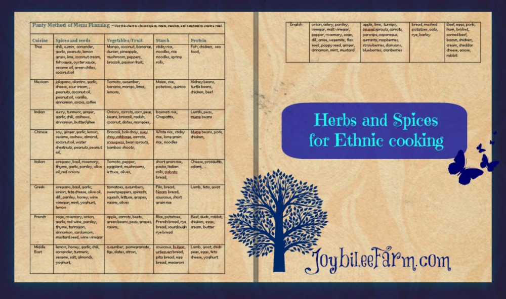 Herbs and Spices in your menu planning