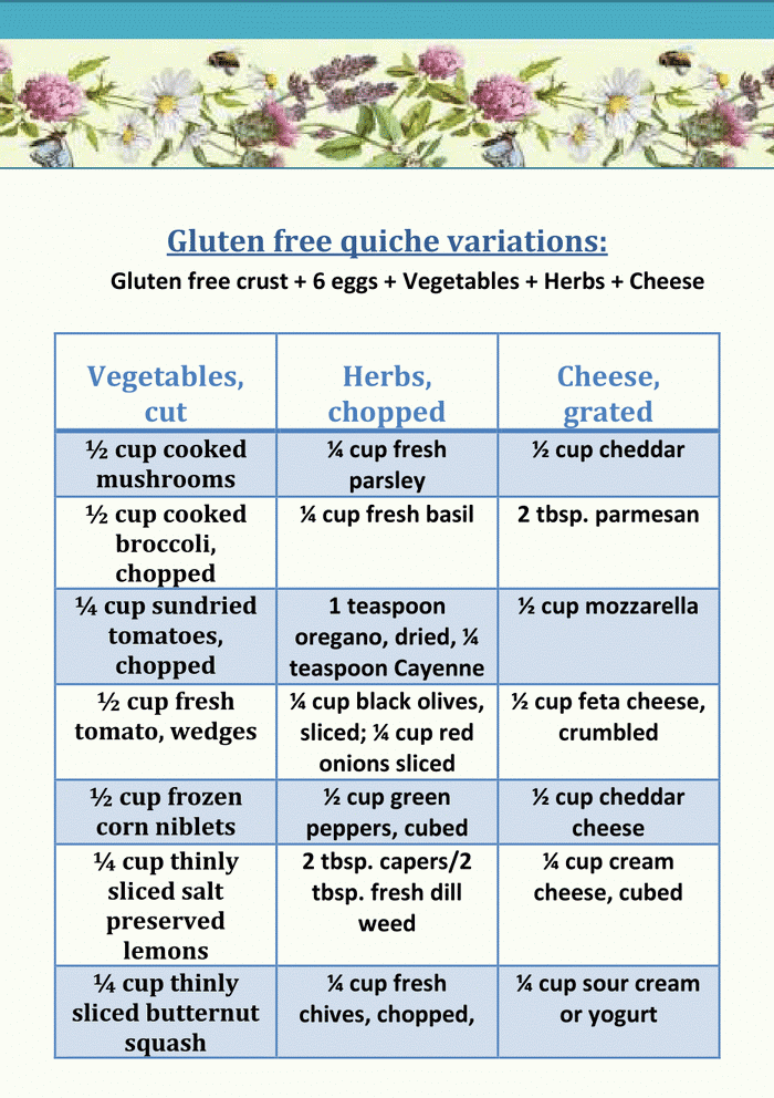 This gluten-free quiche recipe, along with the any of the 7 variations, can be ready in 30 minutes. It serves 8 so you can make it ahead for a week of lunches or serve to your family for dinner.